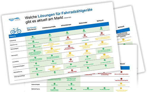 Bike-Counter Fahrradzählung