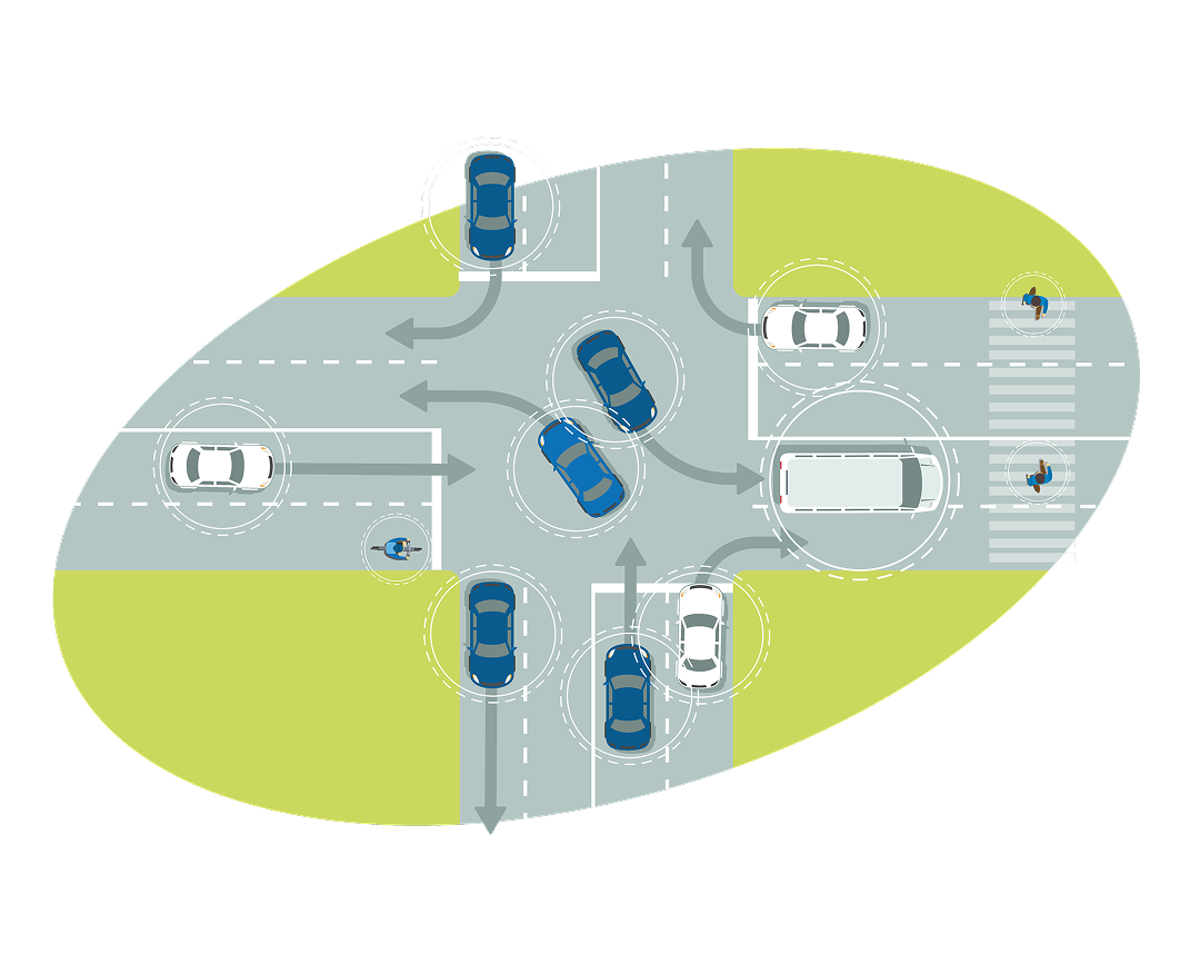 Kameragestützte Zählung