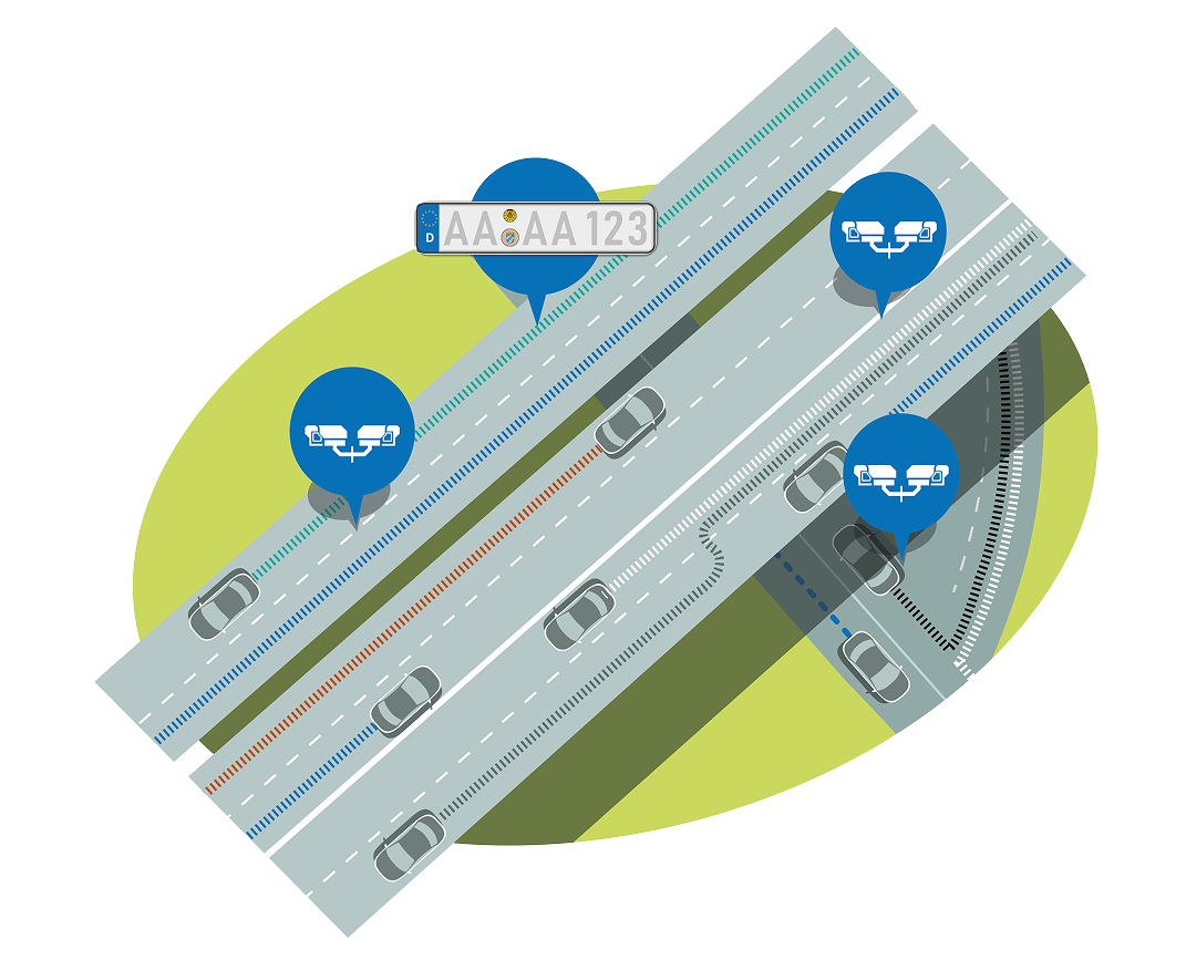 Kennzeichenerfassung